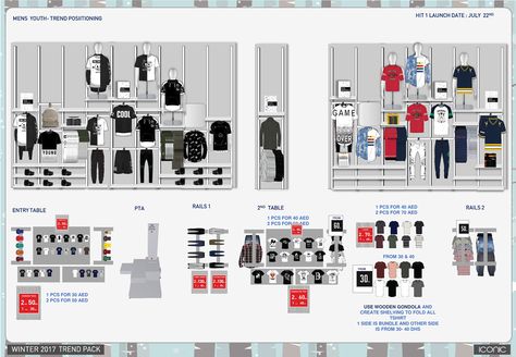 Merchandising Guidelines (Planogram) on Behance Denim Display, Visual Merchandising Fashion, Merchandising Tips, Clothing Store Displays, Retail Store Interior Design, Clothing Store Interior, Retail Space Design, Clothing Store Design, Sales Skills