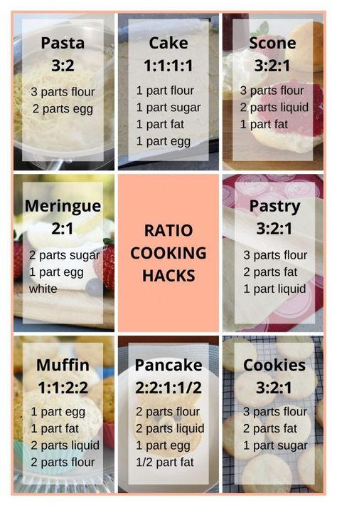 Best Cooking Hack: Ratios not Recipes Baking Ratios Chart, Bakers Percentage Cheat Sheets, Beginner Cook Recipes, Baking Basics For Beginners, Cooking 101 Recipes, Baking Hacks Tips, Baking Basics Recipes, Science Of Cooking, Cooking Tips For Beginners