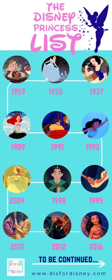 Disney Princess Infographic Timeline Disney Princess Timeline, Disney Princess Movie Marathon, Disney Princess Age Gap, Disney Princesses List, Character Timeline, Disney Princess Order, List Of Disney Princesses, Disney Princess Movies List, Princess Movies List