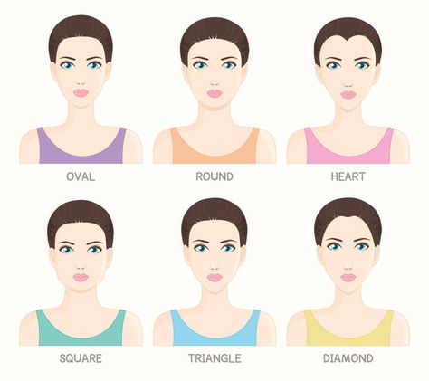 Face Shape Chart For necklaces Face Shape Chart, Necklace Size Chart, Triangle Face Shape, Triangle Face, High Emotional Intelligence, Shape Chart, Hair Lengths For Face Shape, Triangle Diamond, Face Shape Hairstyles