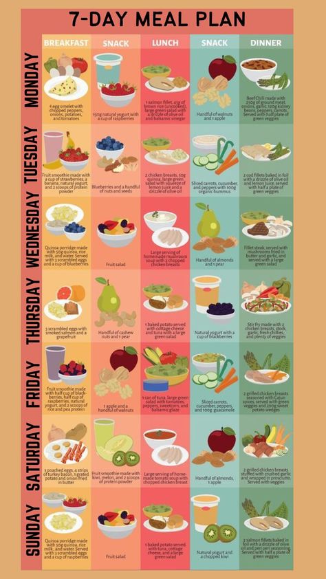 Loose Weight Meal Plan, Balanced Meal Plan, Day Meal Plan, 7 Day Meal Plan, Foods And Drinks, Easy Healthy Meal Prep, Balanced Meals, Healthy Meal Plans, Diet Meal Plans