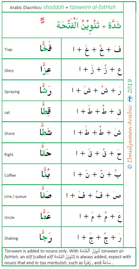 Learning Arabic Msa (fabienne) | Arabic Kids, Arabic 097 Arabic Alphabet Chart, Arabic Handwriting, Spoken Arabic, Cvc Words Kindergarten, Arabic Sentences, Alphabet Arabe, Arabic Alphabet Letters, Learn Arabic Online, Arabic Worksheets