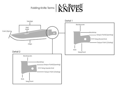 Folding Knife parts and terms for Slip Joint Folding Knives Slipjoint Knife Template, Folding Knife Template, Folding Knife Plans, Knife Templates, Knife Template, Diy Knife, Knife Patterns, Folder Design, Knife Design