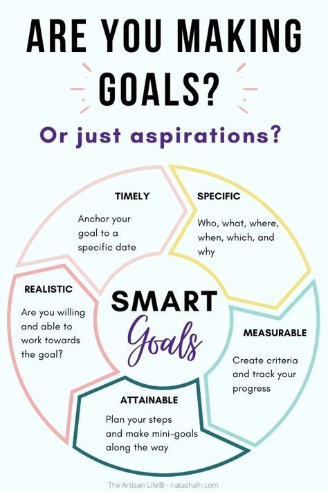 Goal Planner Printable Free, Free Goal Printables, Goal Ideas, Planning School, Making Goals, Goal Planner Printable, Goal Board, Goal Setting Worksheet, Weekly Goals