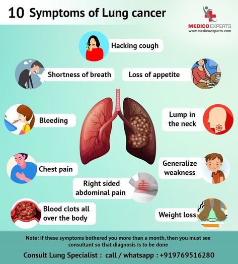 Shortness Of Breath, Chest Pain, Sendai, Abdominal Pain, Signs And Symptoms, Lungs, Respiratory, Some People, Health Tips