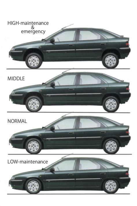 Xantia 2.0i SX - hydropneumatic suspension Xantia Citroen, Living In Car, Citroen Xantia, Citroën Sm, Riding Quotes, Citroen Car, Citroën Ds, Car Catalog, Car Craft