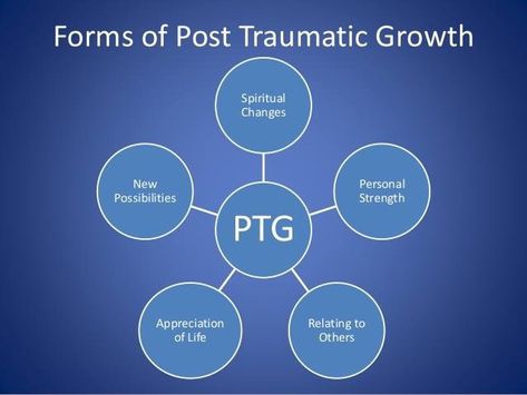 Post Traumatic Growth, Emdr Therapy, Therapy Counseling, Dissociation, Counseling Resources, Post Traumatic, Cognitive Behavioral Therapy, Coping Strategies, Music Therapy