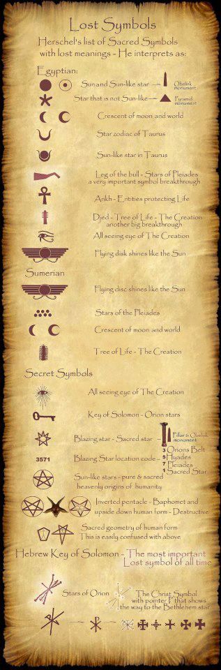 symbols Meaning Symbols, Artistic Letters, Symbols And Meanings, Egyptian Symbols, Sacred Symbols, Ancient Symbols, Book Of Shadows, Ancient History, Sacred Geometry