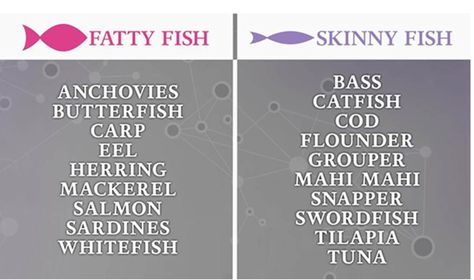 Fish List, Brain Memory, Muscle Building Foods, Granola Recipe Bars, Workout Routine For Men, Inflammatory Diet, Fatty Fish, Dr Oz, Nutrition Education