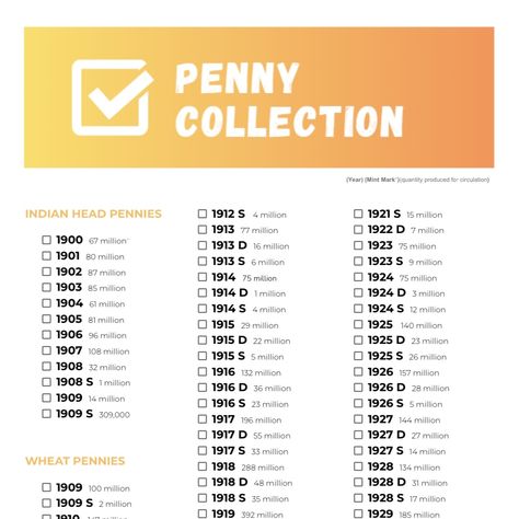 New download dropped in the shop! This checklist for coin collectors includes all US pennies from 1900-current from each mint, with quantities of each coin produced. $.99 download prints on 2 pages double sided. Try it out to keep track of your collection! As always, thanks for supporting our shop! Shop link in bio. #coincollectors #coincollecting #coincollection #pennycollector #pennycollection #pennycollecting #pennyindex #coinindex #pennyguide #coinguide #history Penny Collection, Penny Value Chart, Rare Coin Values, Old Pennies Worth Money, Rare Pennies, Penny Values, Valuable Pennies, Vintage Glassware Antiques, Money Chart