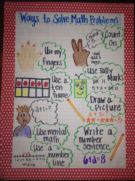 Solving math problems anchor chart...fingers are mainly kindergarten (and a bit in the beginning of first) Math Strategies Anchor Chart, Kindergarten Anchor Charts, Math Charts, Classroom Anchor Charts, Math Anchor Charts, Math Problem, Math Strategies, Math Words, Math Word Problems