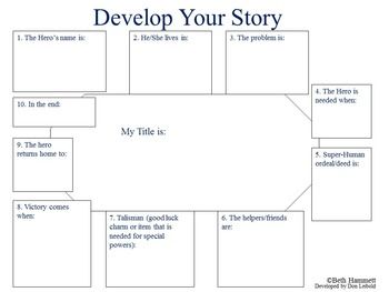 COMIC BOOK WRITING - TeachersPayTeachers.com Writing A Comic Book, Webcomic Tutorial, Oc Development, Comic Writing, Novel Planning, Comic Book Writing, Timeline History, Story Bible, Esl Learning