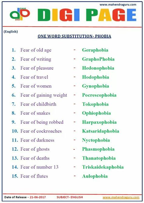 #DP | ONE WORD SUBSTITUTION - PHOBIA | 21 - JUNE - 17 |  SUBSCRIBE US:- www.youtube.com/c/MahendraGuruvideos Join us:- FACEBOOK - www.facebook.com/Emahendras/ INSTAGRAM- www.instagram.com/mahendra.guru/ TWITTER- twitter.com/Mahendras_mepl PINTEREST -in.pinterest.com/gurumahendra/ VISIT OUR WEBSITE- www.mahendraguru.com/ Google + :plus.google.com/+MahendraGuruvideos One Word Substitution English, One Word Substitution, Phobia Words, भारतीय इतिहास, Study English Language, Learn English Speaking, Idiomatic Expressions, Teaching English Grammar, 21 June