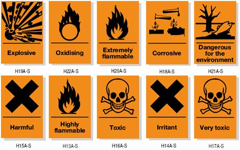 Lab Safety Symbols Worksheet Unique Iesc Lab Safety Manual Chemical Hazard, Science Lab Safety, Lab Safety Rules, Safety Signs And Symbols, Biological Hazard, Science Safety, Hazard Symbol, Science Symbols, Chemical Safety