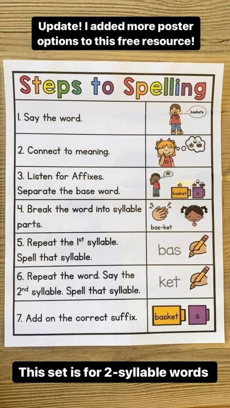 Teaching Two Syllable Words - Sarah's Teaching Snippets Guided Reading Lesson Plans, Sight Word Fluency, Guided Reading Lessons, Reading Lesson Plans, Conceptual Understanding, E Words, Phonics Instruction, Word Sorts, High Frequency Words