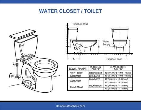 20 Townhouse Primary Bathroom Ideas (Photos) Water Closet Dimensions, Modern Gothic Bedroom, Toilet Dimensions, Toilet Size, Toilet Closet, Closet Dimensions, Toilet Tank Cover, Learn Interior Design, Residential Plumbing