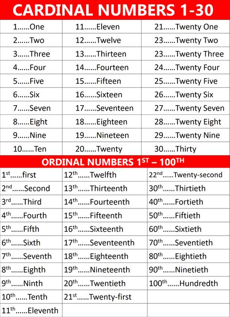 Number Anchor Charts, Math Multiplication Worksheets, English Conversation Learning, Ordinal Numbers, Multiplication Worksheets, English Fun, Reading Comprehension Passages, Comprehension Passage, Math Methods