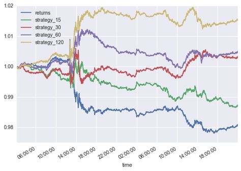 Algorithmic trading in less than 100 lines of Python code – O’Reilly Algorithmic Trading, Arbitrage Trading, Python Code, Trend Trading, Sentiment Analysis, Fundamental Analysis, Candlestick Patterns, Automated Trading, Financial Instrument