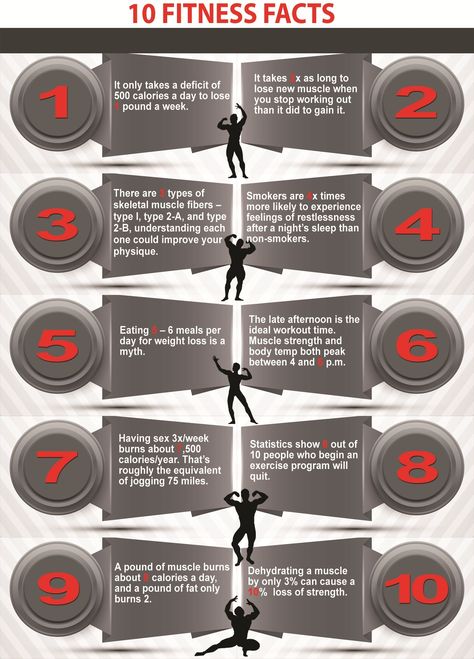 Top 10 Fitness Facts Fitness Infographic, Health Facts Fitness, Fitness Facts, Fun Fitness, Health And Fitness Tips, Health Facts, Told You, Get In Shape, Healthy Body