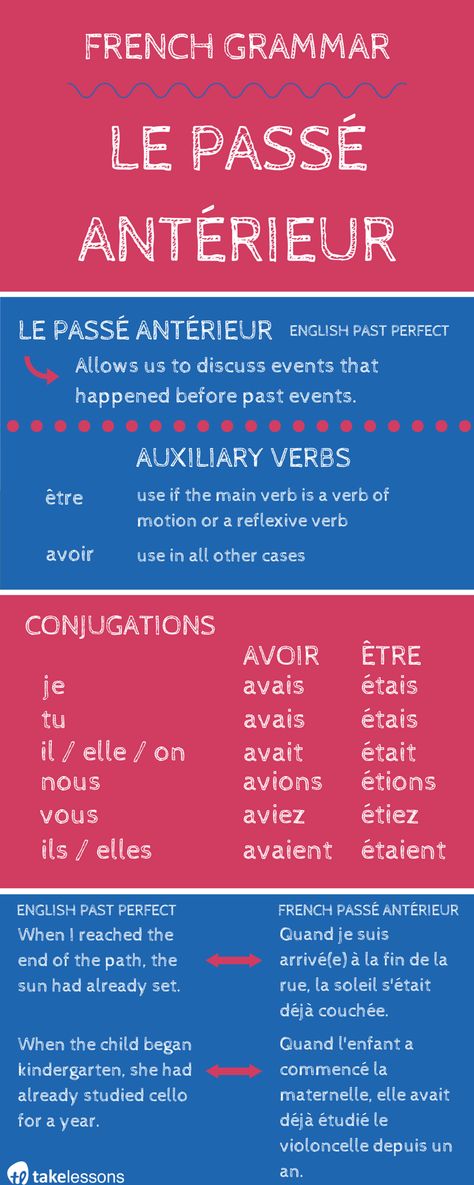 French Grammar Rules, Basic French Grammar, French Past Tense, Er Verbs French, Advanced French, Reflexive Verbs, Passe Compose French, Main Verbs, Study French