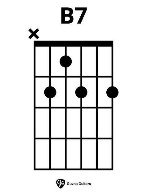 How To Play The B7 Chord On Guitar B7 Guitar Chord, G Guitar Chord, Easy Electric Guitar Songs, Learn Acoustic Guitar, Learn Guitar Songs, Guitar Fingers, Learn Guitar Chords, Music Theory Guitar, Guitar Lessons Songs