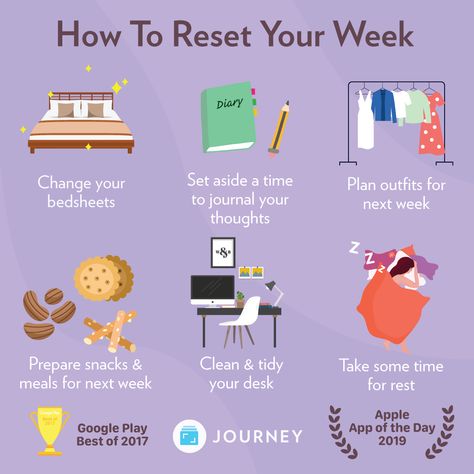 How To Prepare For Work Week, Prepare For Work Week, Weekend List Things To Do, Weekend Reset Aesthetic, Things To Do Every Week, Weekend Self Care Routine, Preparing For New Year, Weekend To Do List Productive, Weekend Reset Routine