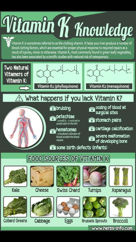 Vitamin K Sport Nutrition, Health Vitamins, Healing Food, Vitamin K, Food Facts, Amazing Facts, Health Info, Health Facts, Vitamin A