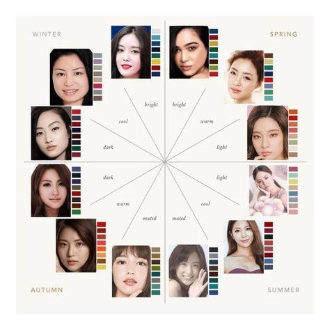 Light Spring Color Palette Asian, Asian Color Analysis, Asian Color Palette, Color Analysis Test, Cool Tone Hair Colors, Fair Olive Skin, Color Undertones, Season Analysis, Warm Spring Color Palette