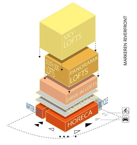 Big Architects Diagrams, Block Diagram Architecture, Office Zoning Diagram, Zoning Diagram, 21st Century Classroom Design, Program Diagram, Oma Architecture, Architectural Thesis, Floor Plan Symbols