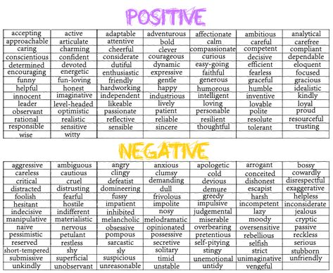 character chart | Character Trait Chart Personality Traits Negative, Personality Chart Character, Positive And Negative Personality Traits, Character Trait List, Personality Traits List Negative, Personality Adjectives Character Trait, Negative Traits List, Positive Traits List, Oc Traits Chart