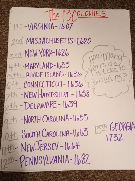 No Opt Out Anchor Chart, Social Studies Posters Middle School, Social Studies Anchor Charts Middle School, Us History Anchor Charts High School, 13 Colonies Anchor Chart, Us History Anchor Charts, Anchor Chart Social Studies, Social Studies Anchor Charts, Social Studies Posters