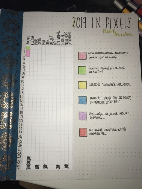 un bon début d’année!😃 #bujo #bulletjournal #bulletjournaling #mood #humeur #tracker #moodtracker #2019 Bullet Journal Font, Journal Fonts, E.t Art, Mood Tracker, Nike Jordan, Ideas Style, Home Ideas, Art Journal, Bullet Journal