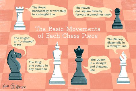 Illustrated Guide to the Chess Pieces Chess Piece Movements, Chess Rules Printable, Chess Pieces Quotes, Chess Beginners, Chess Guide, Chess Basics, Chess Aesthetic, Chess Rules, Improve Brain Power