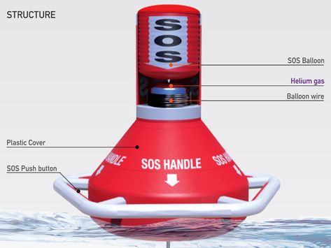 The SOS Rocket is a unique safety buoy that earmarks safe swimming areas at the beaches. In case the currents sweep a swimmer, they can latch onto one of the buoys and release the helium-filled SOS balloon and thus attract the lifeguard’s attention. Designers: Wonkyung Jang and Jaehyo Lee Beach Safe, Beach Safety, Greek City, Aqua Park, Park Design, Noise Pollution, Drinks Brands, Sometimes I Wonder, Parking Design