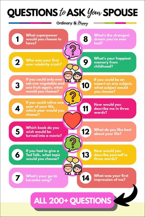 Questions to ask your spouse (list of questions 1-14, all above). Questions To Ask Your Spouse, 200 Questions, Speaking Cards, Question To Ask, Goal Planner Printable, Blank Calendar Template, List Of Questions, Hourly Planner, Trivia Questions