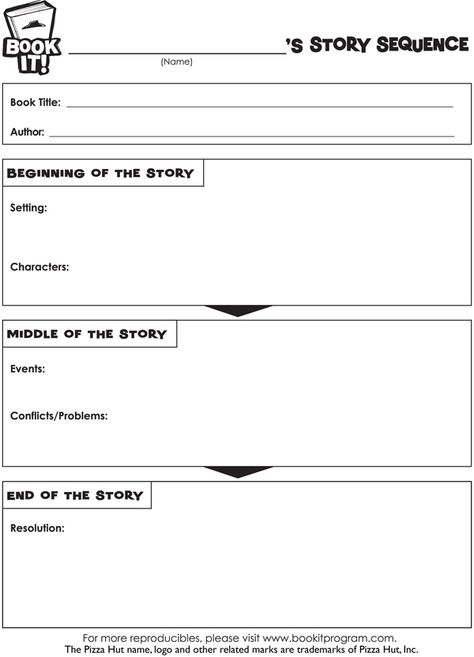 Use this free printable to help students understand a story's sequence by describing what happened at the beginning, middle, and end of the story. Find this and more at www.bookitprogram.com #free #printables #story #sequence Describe Setting, Writing Station, Book Reports, Summative Assessment, Story Sequencing, Literacy Stations, English Teaching, Literature Circles, Fun Worksheets