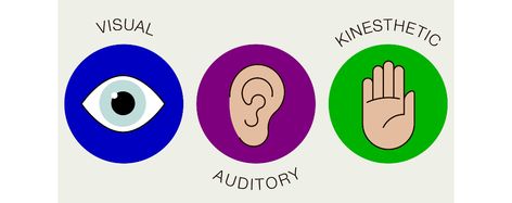 Auditory Learning Style, Kinesthetic Learning Style, Blended Learning Models, Learning Theories, Auditory Learners, Kinesthetic Learning, Multiple Intelligences, English Games, Teach English