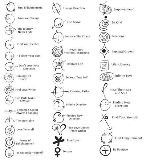 Symbole Tattoo, Meaningful Symbol Tattoos, Symbols And Their Meanings, Horoscope Tattoos, 4 Tattoo, Inspiration Tattoos, Unique Symbols, Zodiac Tattoos, Spiritual Tattoos