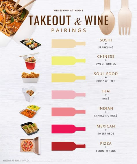 Wine Cheese Pairing, Wine Chart, Wine And Cheese Party, Food Pairing, Wine Tasting Party, Wine Guide, Wine Down, Wine Party, Wine Pairings