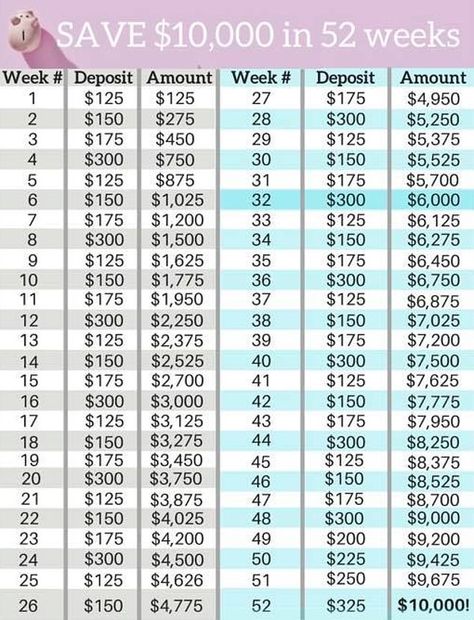 How To Save For A Wedding In A Year, Saving Chart, Saving Plans, 52 Week Money Saving Challenge, 52 Week Money Challenge, Saving Challenges, Saving Plan, Money Plan, Saving Money Budget