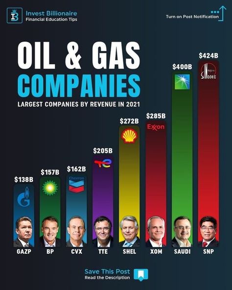 Trading Chart Trends Gold Trading, Financial Literacy Lessons, Stock Market Basics, Finance Lessons, Risk Management Strategies, World History Lessons, Gas Company, Crypto Money, Trading Quotes