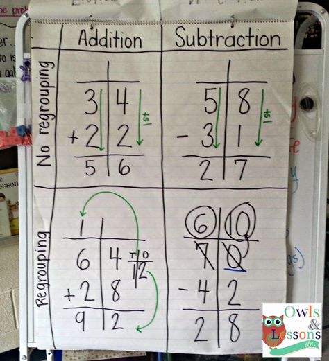 Subtraction Algorithm Anchor Chart, Regrouping Anchor Chart, Addition Anchor Chart, Anchor Chart 3rd Grade, Addition Anchor Charts, Play Math, Teaching Second Grade, Math Anchor Charts, Classroom Tips