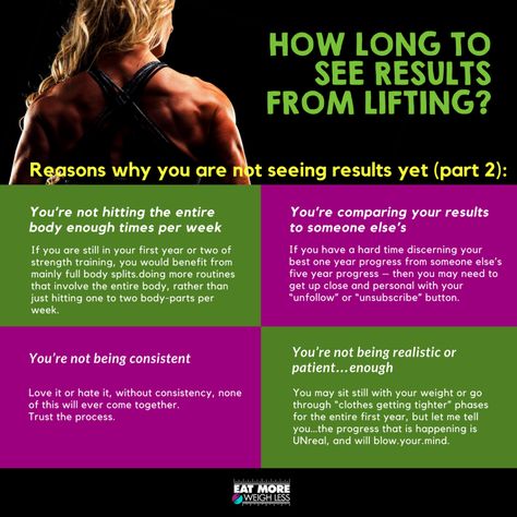 How long to see results from lifting? Top 8 Tips for Results Workout Plans Women, Cardio Circuit, Lifting Workouts, Daily Exercise Routines, Workout Results, Workout Plan For Women, Water Weight, Workout Plans, Body Composition