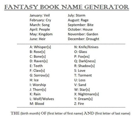 Book Name Generator, Fantasy Book Title, Story Title Generator, Book Title Generator, Character Name Generator, Funny Name Generator, Fantasy Name Generator, Title Generator, Writing Plot