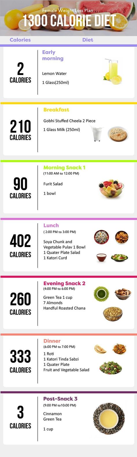 Weight loss diet plan Healthy Weight Charts, 1300 Calorie Diet, Gm Diet, Best Diet Foods, Indian Diet, Baking Powder Uses, Diet Chart, Best Diet Plan, Low Fat Diets