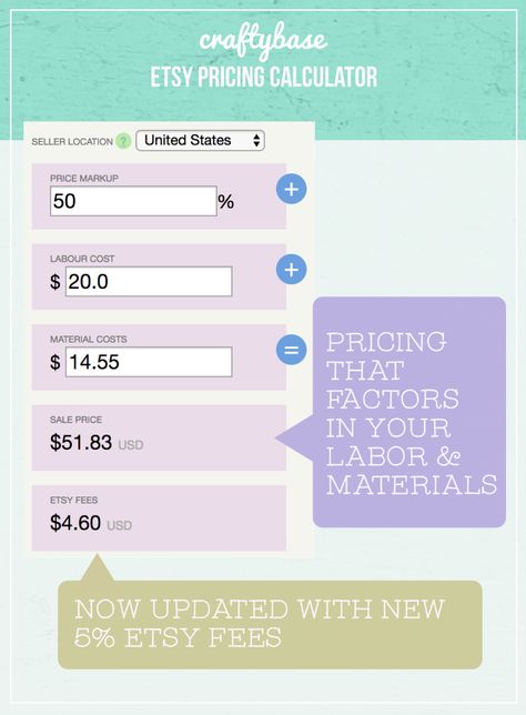 Etsy Pricing Calculator: Find out your etsy fees, recommended pricing and potential profit margins. Pricing Handmade Items Calculator, How To Calculate Selling Price, Craft Price Calculator, How To Calculate Cost Of Product, How To Calculate Crochet Prices, How To Calculate Shipping On Etsy, Sticker Pricing Chart, Profit Calculator Business, How To Calculate Price Of Your Product