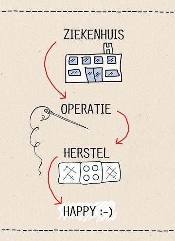 Beterschapskaart - ziekenhuis-operatie-herstel-happy Positive Thoughts Quotes, Happy Quotes Funny, Funny Women Quotes, Single Quotes Funny, Funny Motivational Quotes, Handlettering Quotes, Weekend Quotes, Motivational Quotes For Women, Funny Positive Quotes