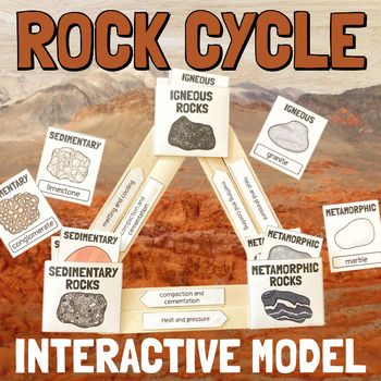 Rock Cycle, Rock Types, Student Created, Earth Science, Paper Template, Craft Stick Crafts, Cycling, Science