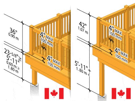 Deck Railing Height, Custom Deck Railing, Wood Deck Plans, Wire Deck Railing, Glass Railing Deck, Deck Handrail, Deck Stair Railing, Cable Railing Deck, Patio Railing