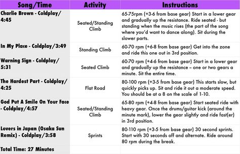 Spin #9 Coldplay | Michelle Wright | Flickr Spin Cycle Workout, Spin Class Routine, Spin Class Workout, Cycle Workout, Spin Routines, Spinning Indoor Cycling, Back Flexibility Stretches, Cycling Training Plan, Spin Bike Workouts